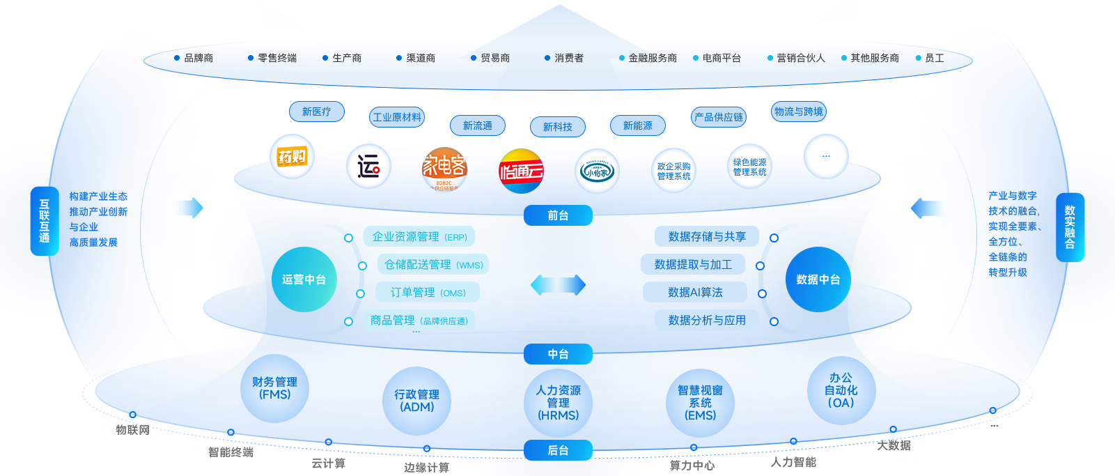 万象城AWC企业数智化解决方案