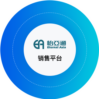 万象城AWC供应链