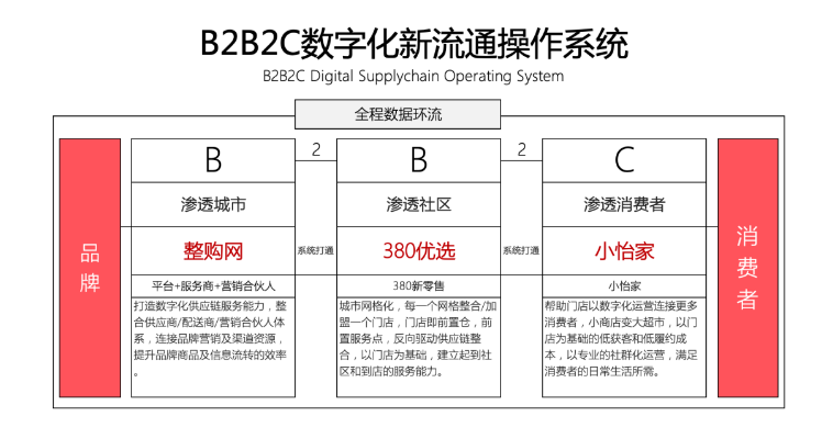 【人民网报道】整购网：“商品批发”B2B流通服务平台的新物种 万象城AWC 2020-10-21