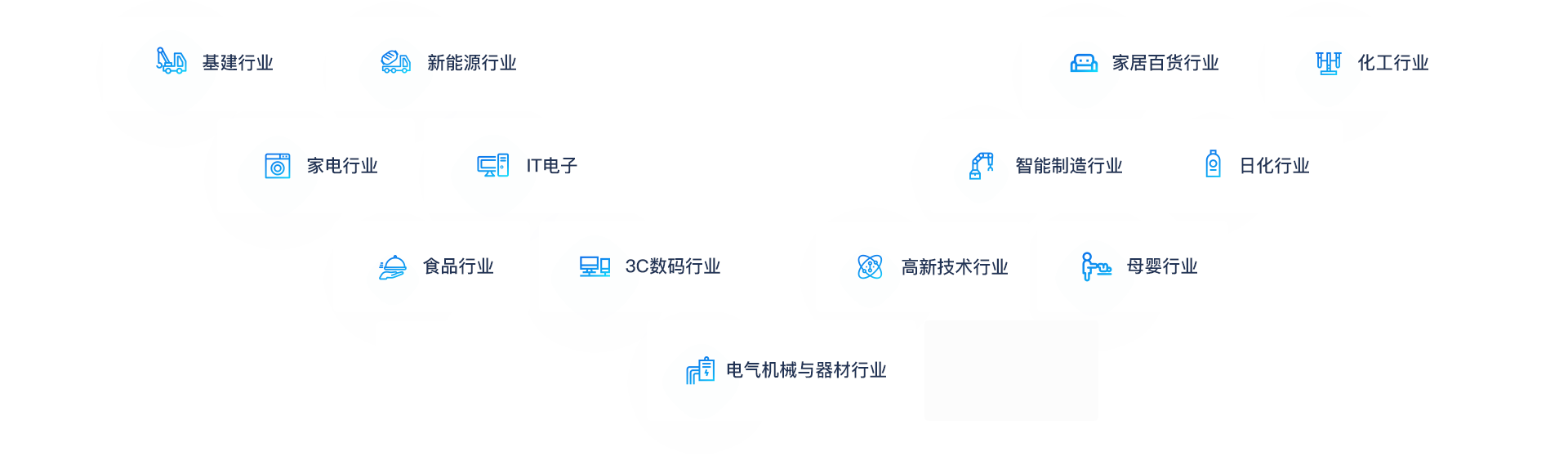 助力各行业企业转型升级、做大做强