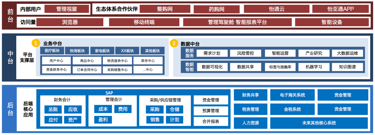 万象城AWC入选《数字商务与供应链发展报告暨企业典型案例汇编》