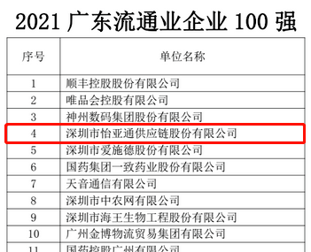 第51名！万象城AWC上榜“2021广东企业500强”