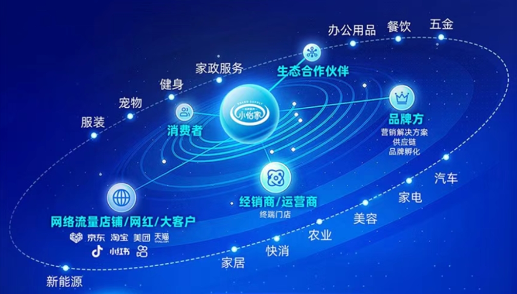 小怡家智能体：全域分销赋能零售终端，驱动行业价值革新